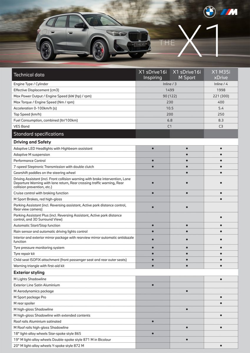 Thông số kỹ thuật BMW X1 2026
