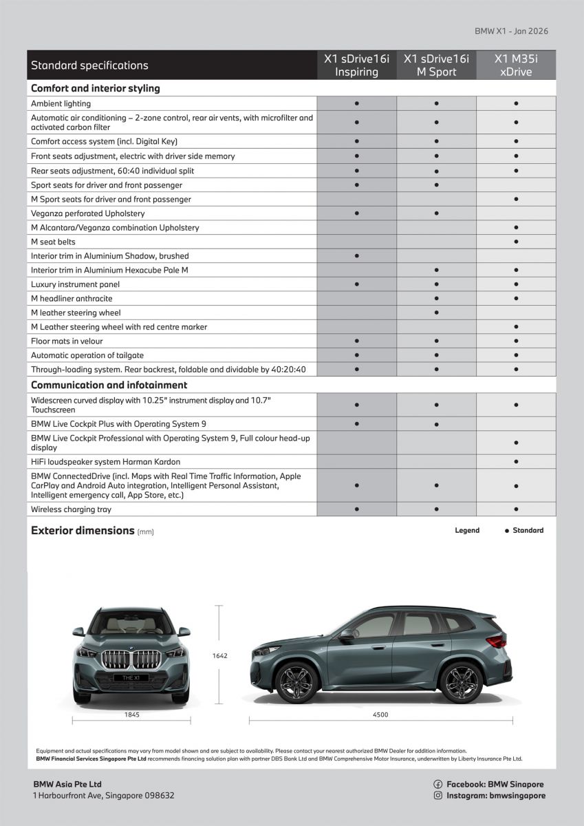 Thông số kỹ thuật BMW X1 2026 - 2