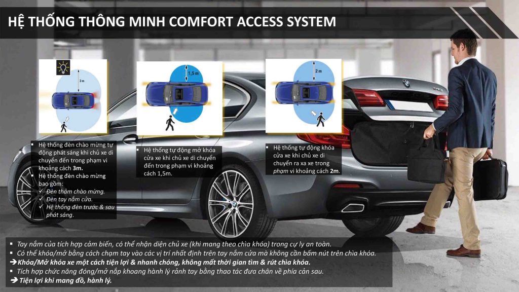 Tính năng Comfort Access trên BMW 5 Series