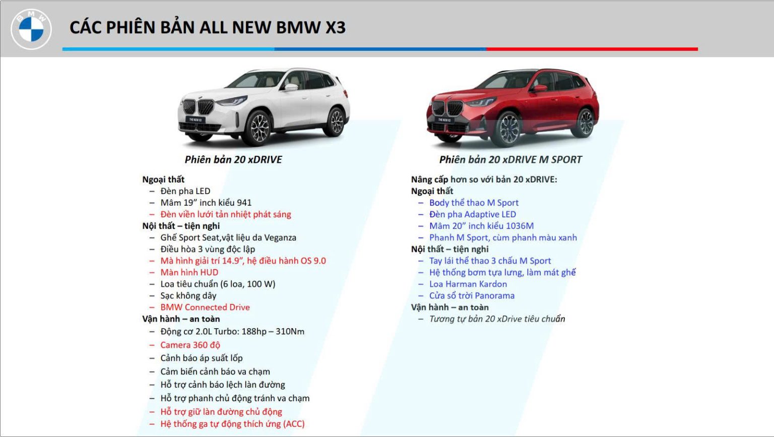 Giá BMW X3 20 xDrive M Sport 2026