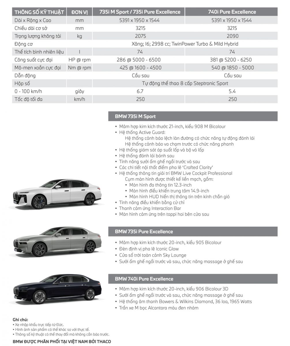 THÔNG SỐ KỸ THUẬT CỦA BMW 7 SERIES.