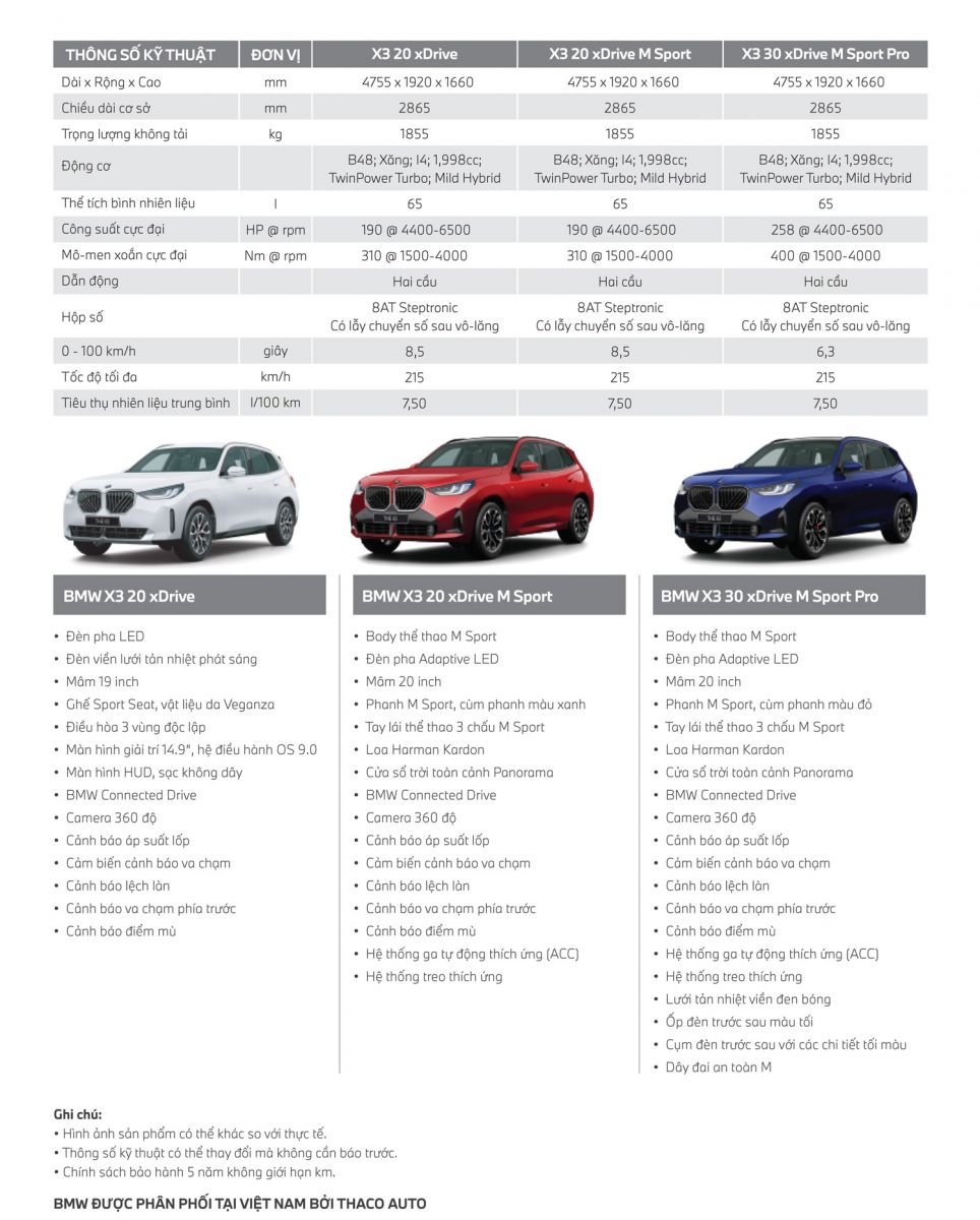 Thông số kỹ thuật BMW X3 All New