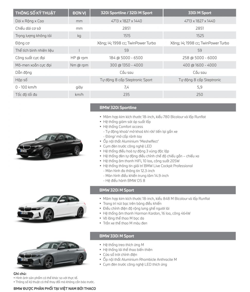 THÔNG SỐ KỸ THUẬT BMW 3 SERIES.