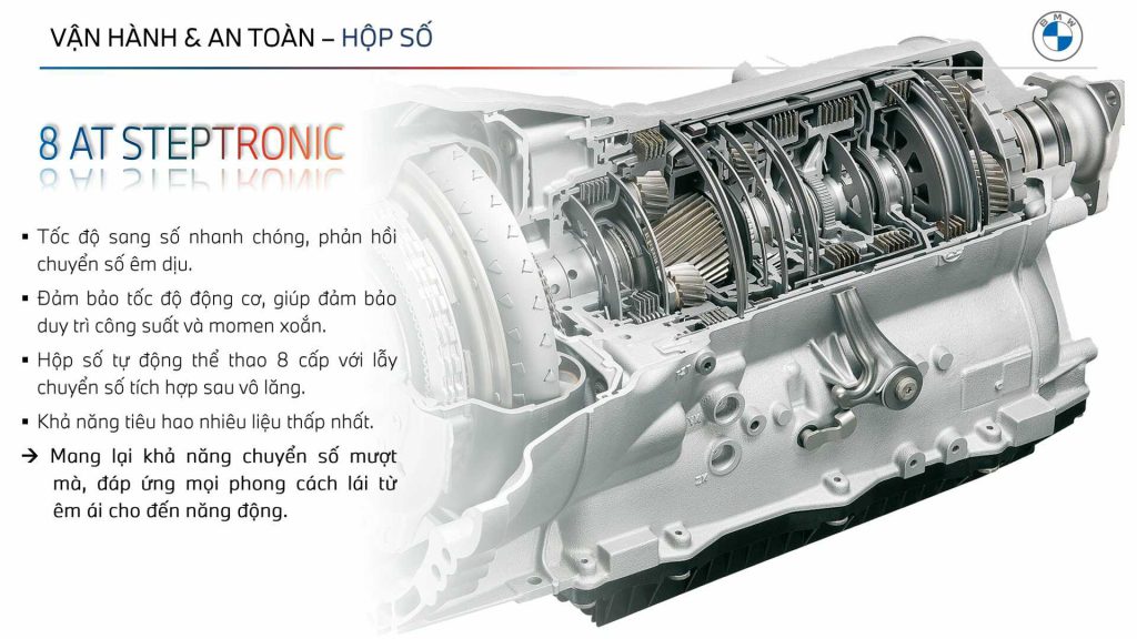 Công nghệ an toàn BMW trang bị cho 320i M Sport