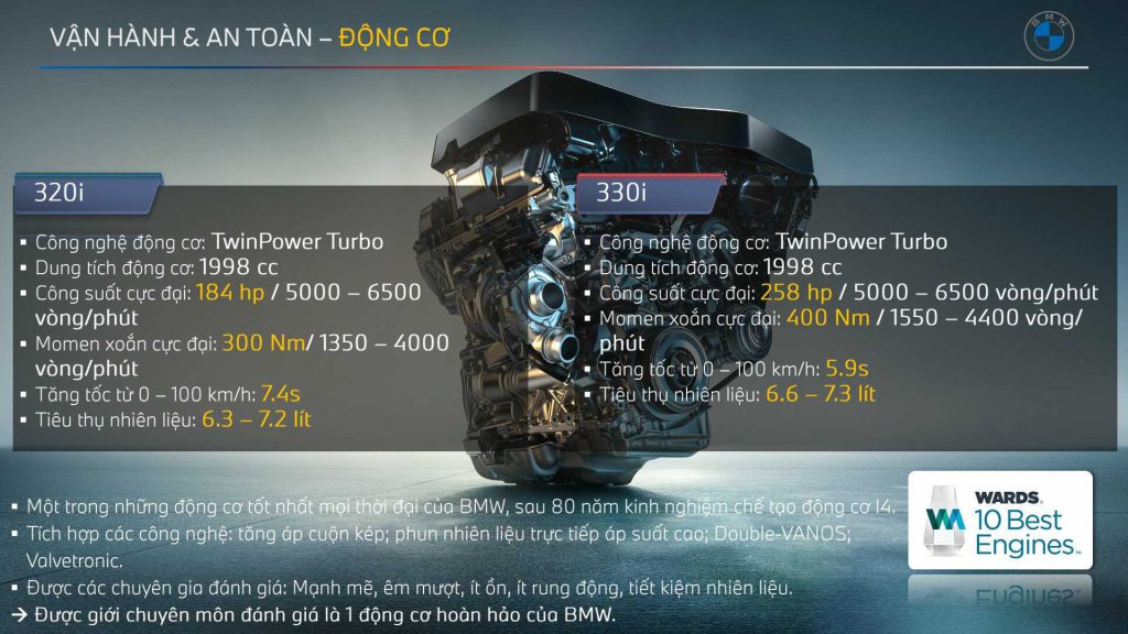 Động cơ và khả năng vận hành BMW 320i M Sport