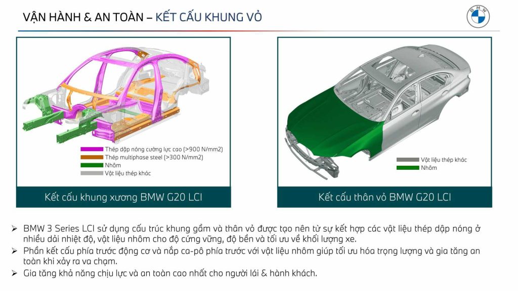 Thiết kế khung xe An Toàn trên BMW 3 Series 2023.