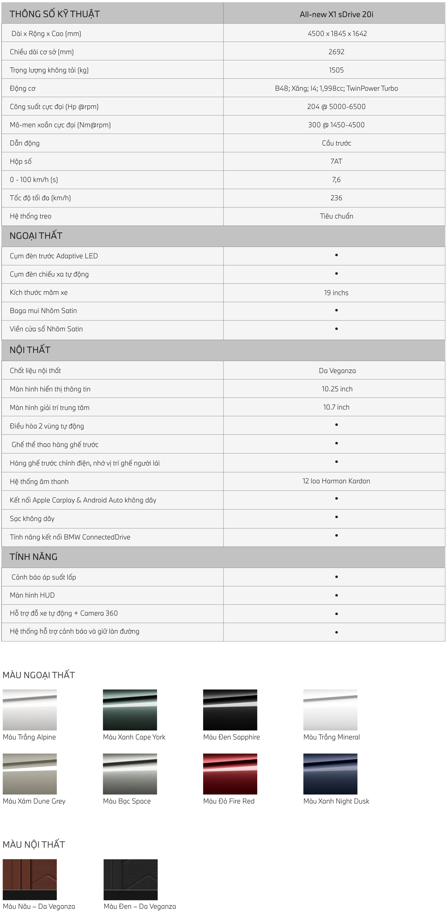 Thông số kỹ thuật BMW X1 20i sDrive 2026
